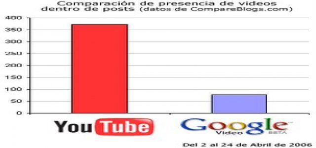 Censorship on YouTube
