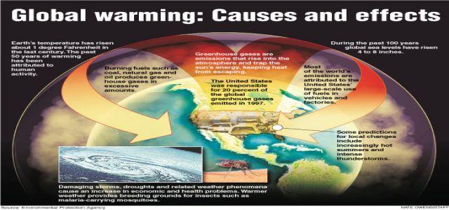 Climate change for beginners